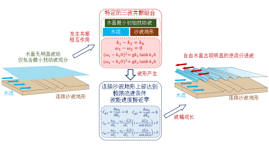 金沙娱乐城官网