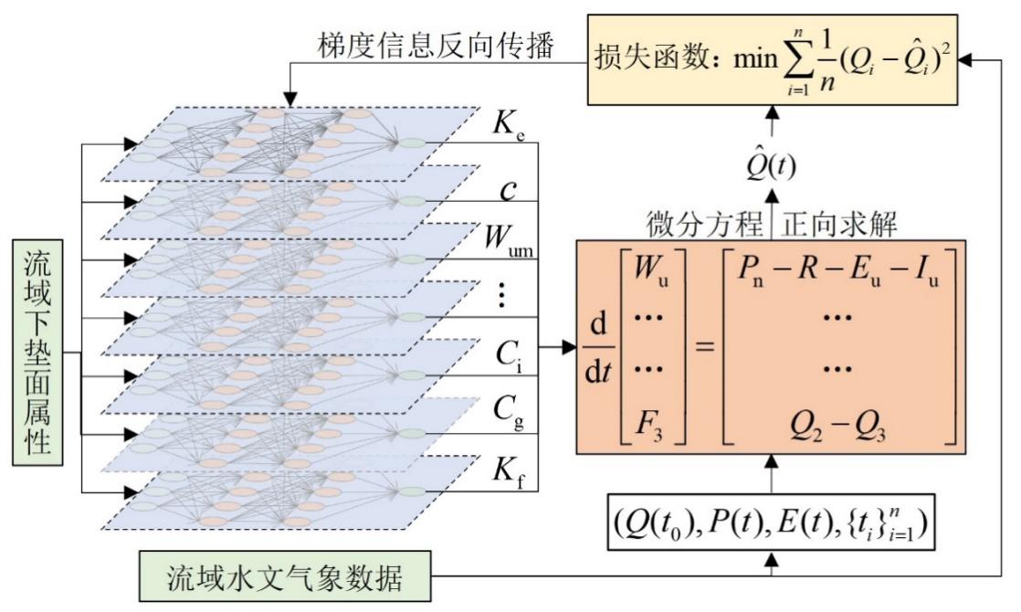 金沙娱乐城官网
