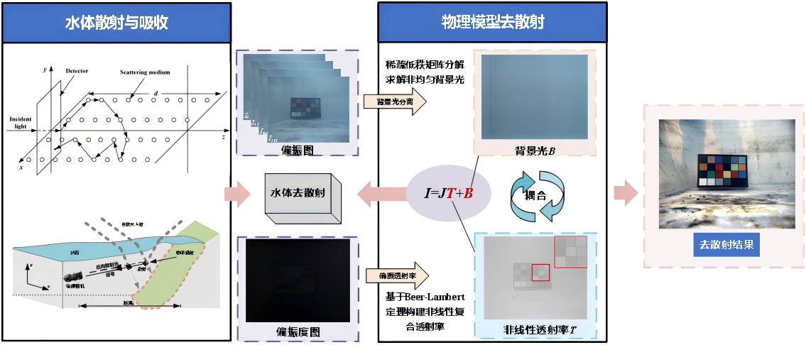 金沙娱乐城官网