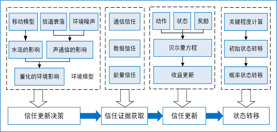 金沙娱乐城官网