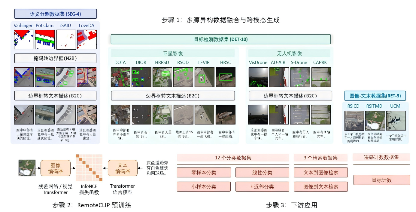 金沙娱乐城官网