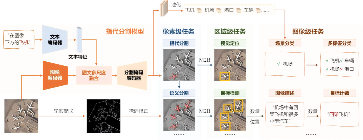 金沙娱乐城官网